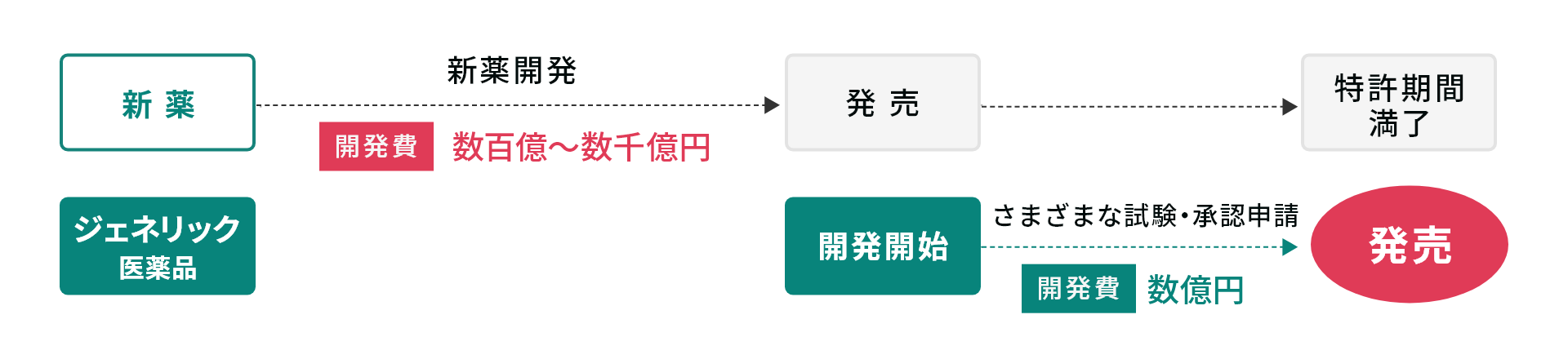 長崎 調剤薬局 (有)グローバルブレインファーマシー